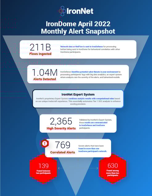 001_APR22_Monthly_Report_SM_Promo_fullpage_1