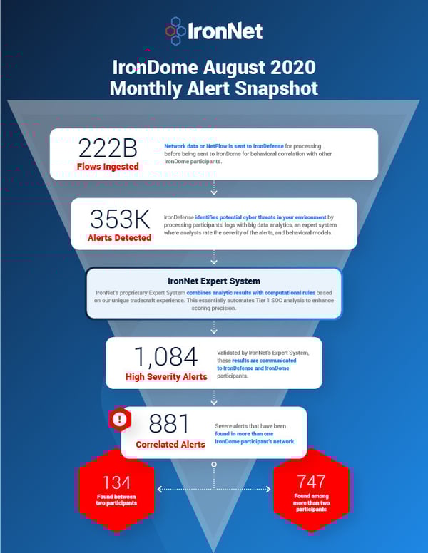 001_Aug_Monthly_Report_SM_Promo_fullpage