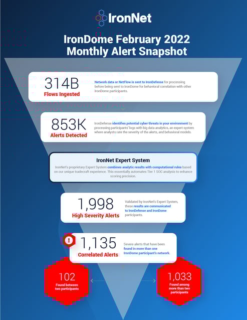 001_Feb22_Monthly_Report_SM_Promo_fullpage