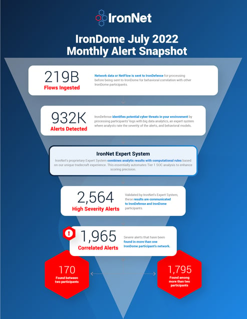 001_July22_Monthly_Report_SM_Promo_fullpage_1