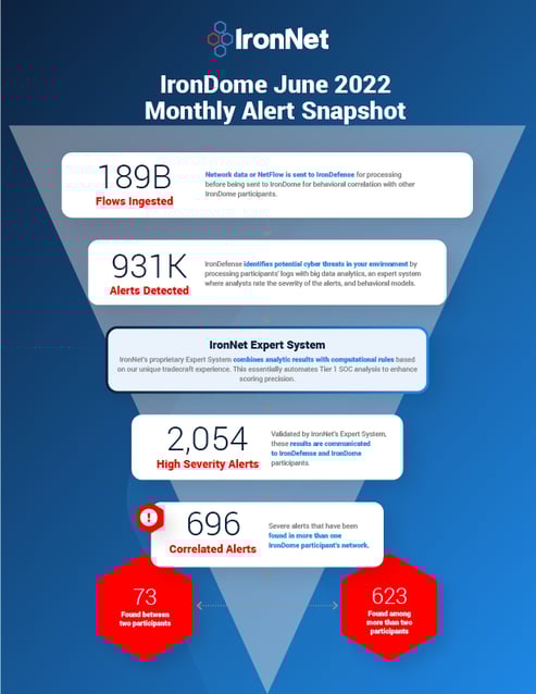 001_June22_Monthly_Report_SM_Promo_fullpage_1