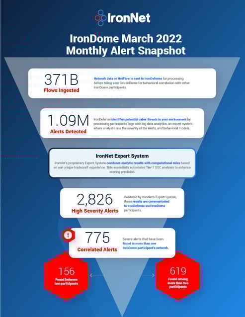 001_Mar22_Monthly_Report_SM_Promo_fullpage_1