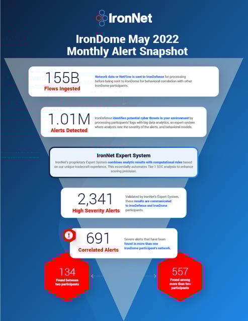 001_May22_Monthly_Report_SM_Promo_fullpage_1