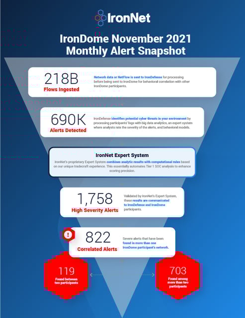 001_Nov21_Monthly_Report_SM_Promo_fullpage_1