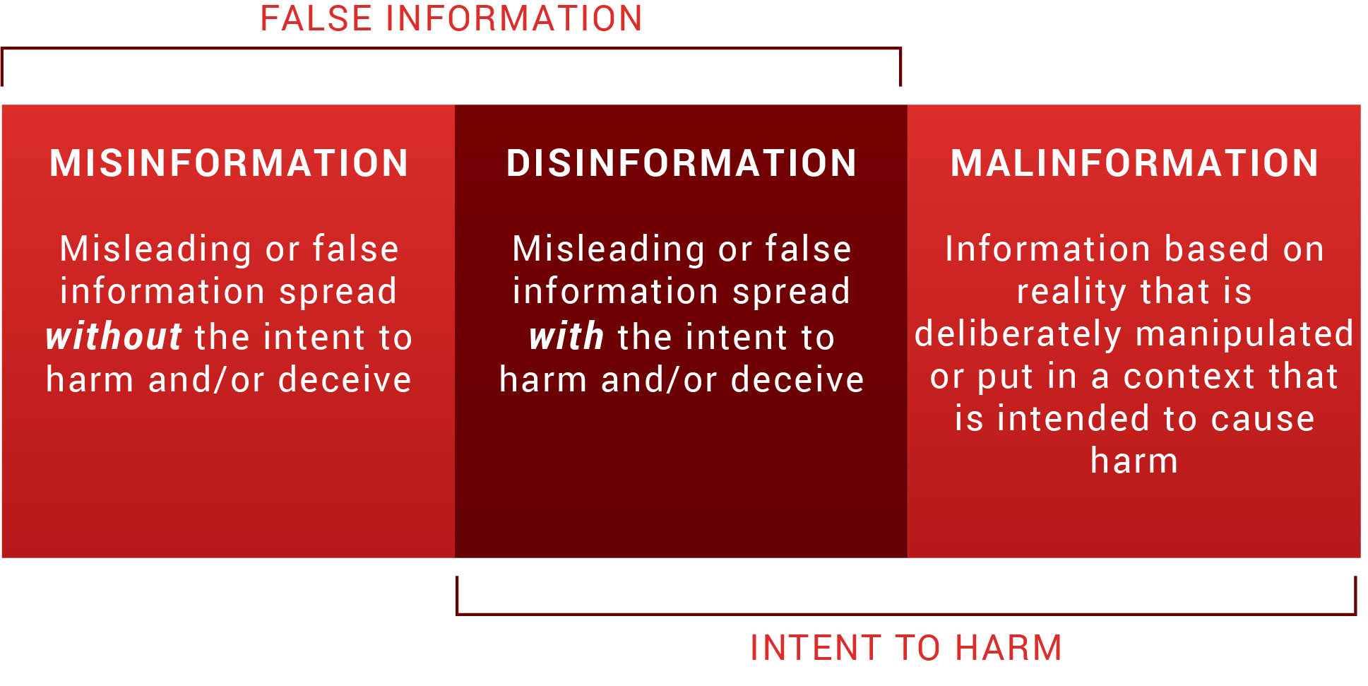 002_misinformation graphic