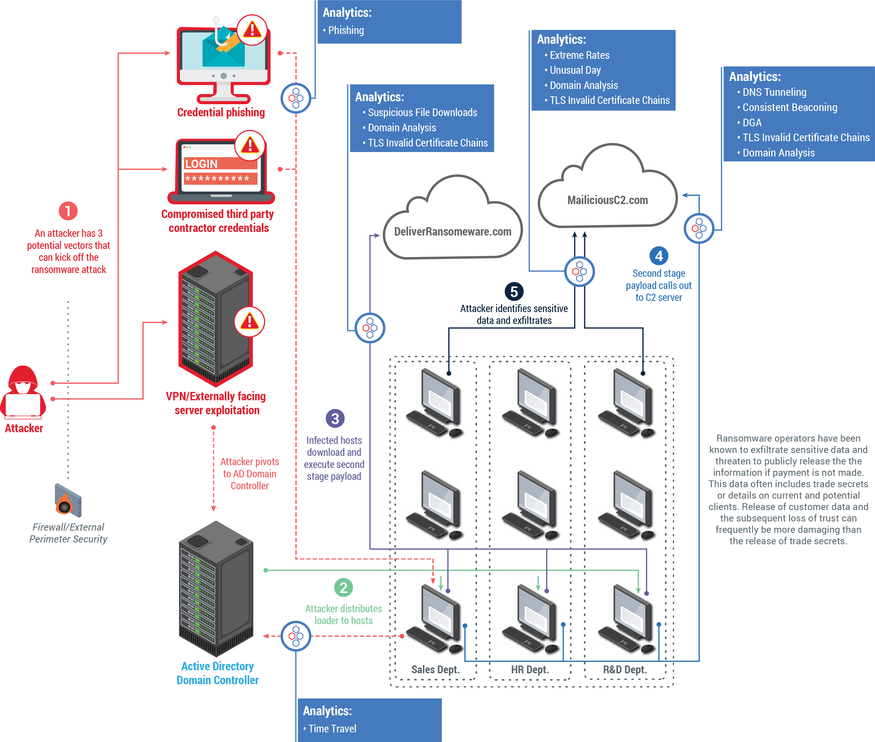 004 Generic Ransomware Attack Diagram