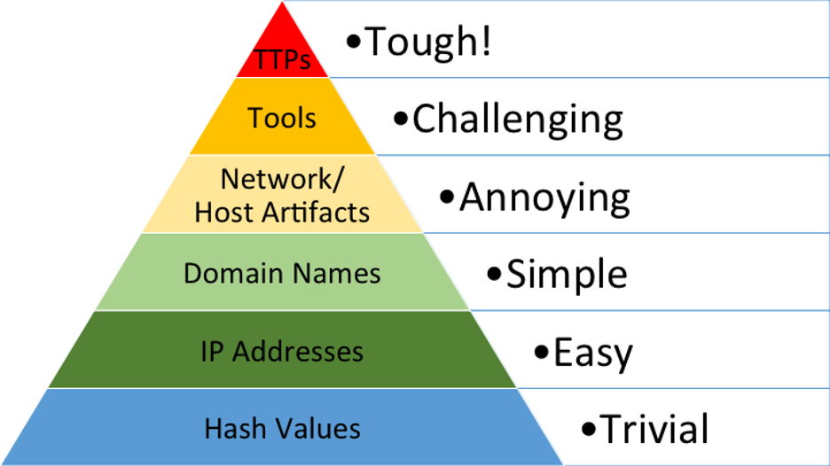 07012021-ironnet-fig-01