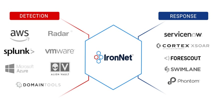 Detection-and-Respnose-IronNet@2x 2 Detection-and-Respnose-IronNet@2x 2