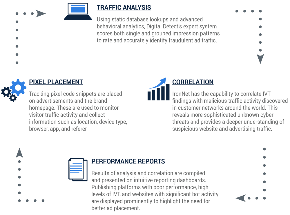 Digital Detect_How_it_works Digital Detect_How_it_works