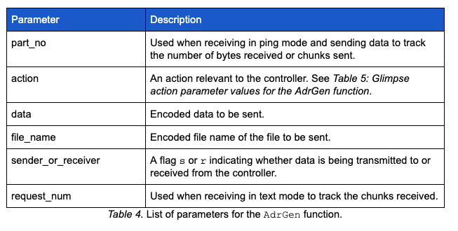 DNS Tunneling Series, Part 2: A Glimpse into Glimpse