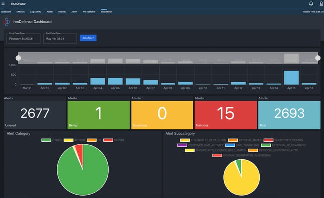 ironnet cybersecurity ecosystem - qradar integration dashboard