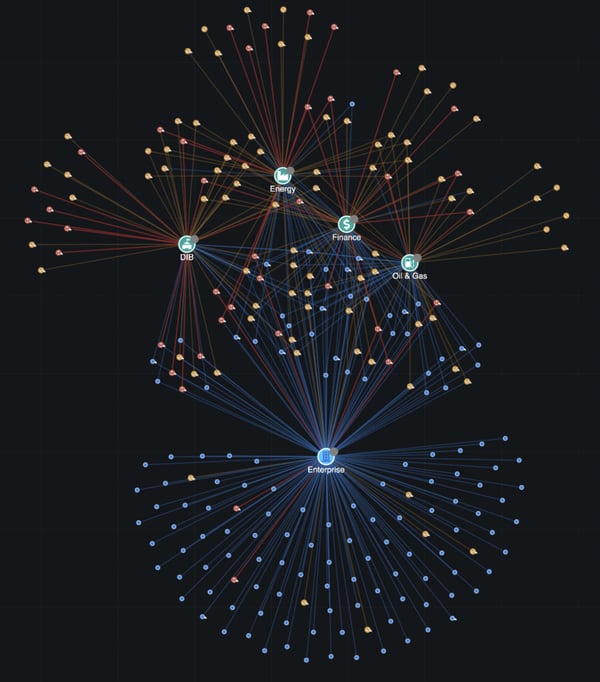 ironnet cybersecurity ecosystem - irondome detection integration dashboard