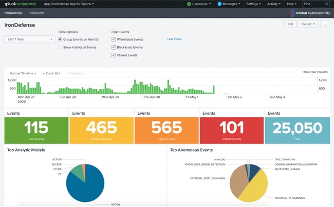 ironnet cybersecurity ecosystem - splunk integration dashboard