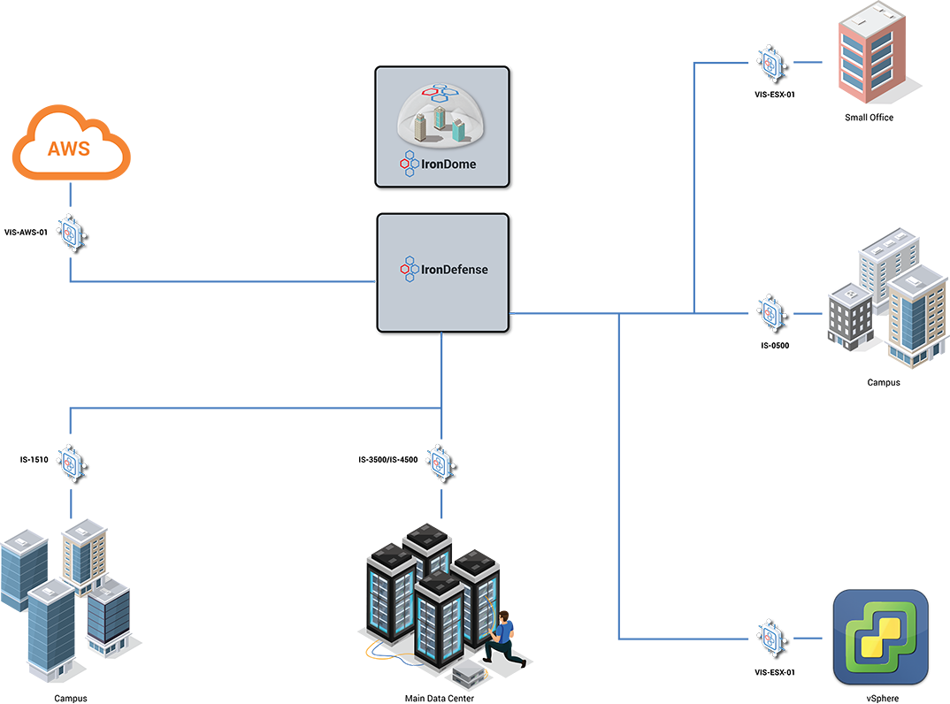 Ironnet Blog Holistic Detection Strategic Placement of IronSensors