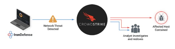 IronNet-CrowdStrike-Infographic@2x