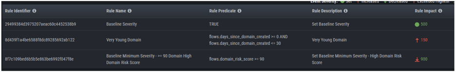 IronNet-Use Case-IronDefense Alert-Dashboard3