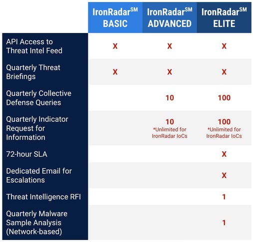 IronRadar Relaunch Product Offering-5.8.24