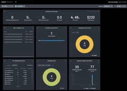 IronNet SOAR Dashboard