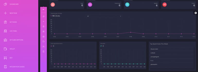 RB_Dashboard_and_sidebar