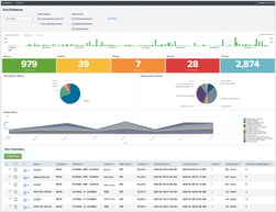 IronNet SIEM Dashboard