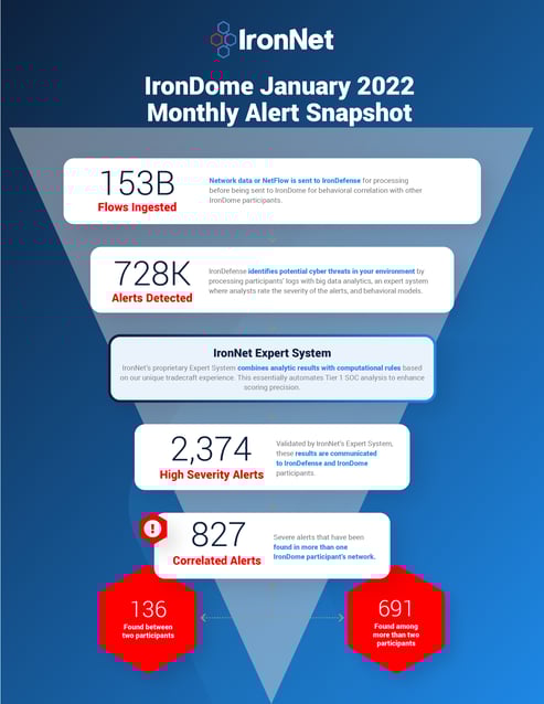 001_Jan22_Monthly_Report_SM_Promo_fullpage_1