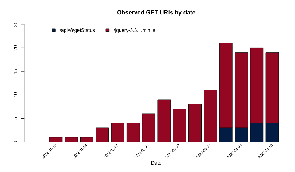 observed-get-uris-by-date-2022