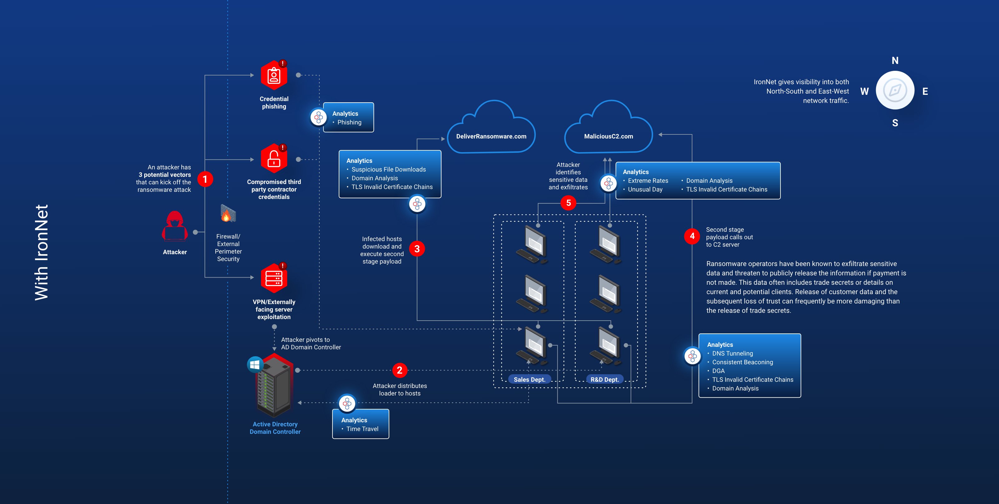 IronNet Ransomware Landing Page – With IronNet@2x