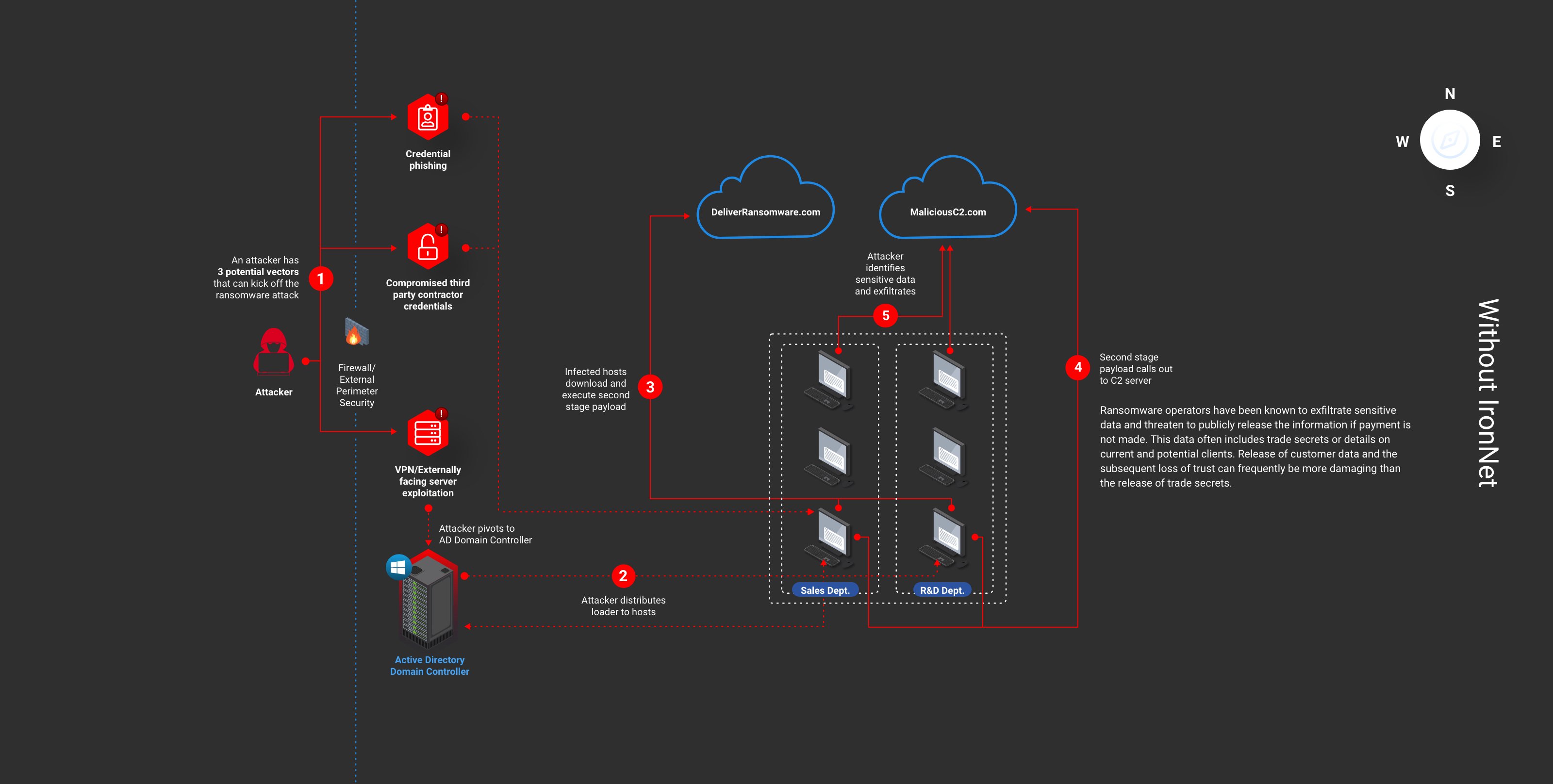 IronNet Ransomware Landing Page – Without IronNet@2x