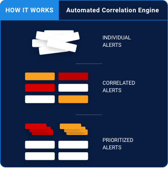 IronNet-How it works-Automated Correlation Engine