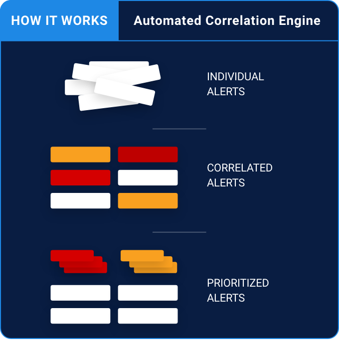 IronNet-How it works-Automated Correlation Engine@2x