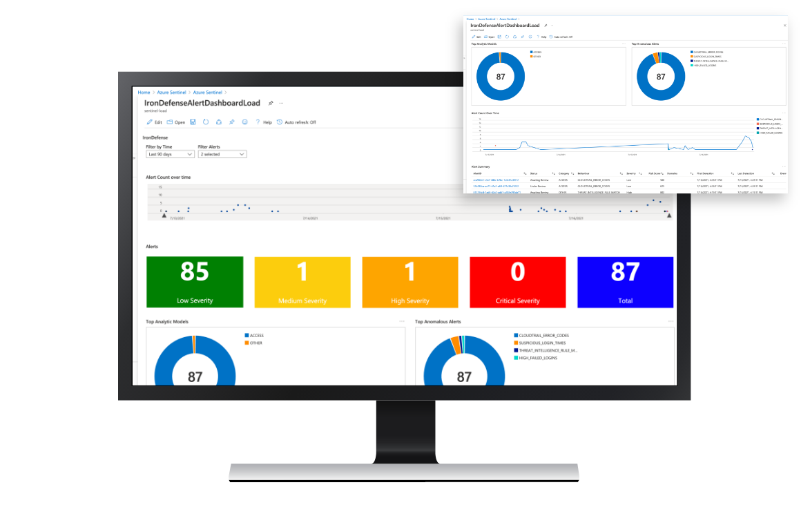 IronNet-Microsoft Azure-IronDefense Alert Desktop