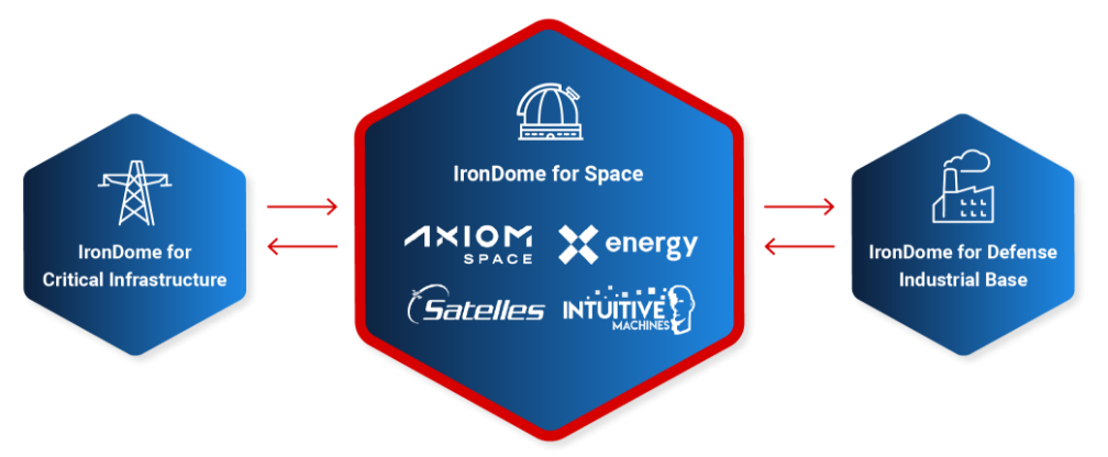 IronNet-Space-Critical Infrastructure Infographic