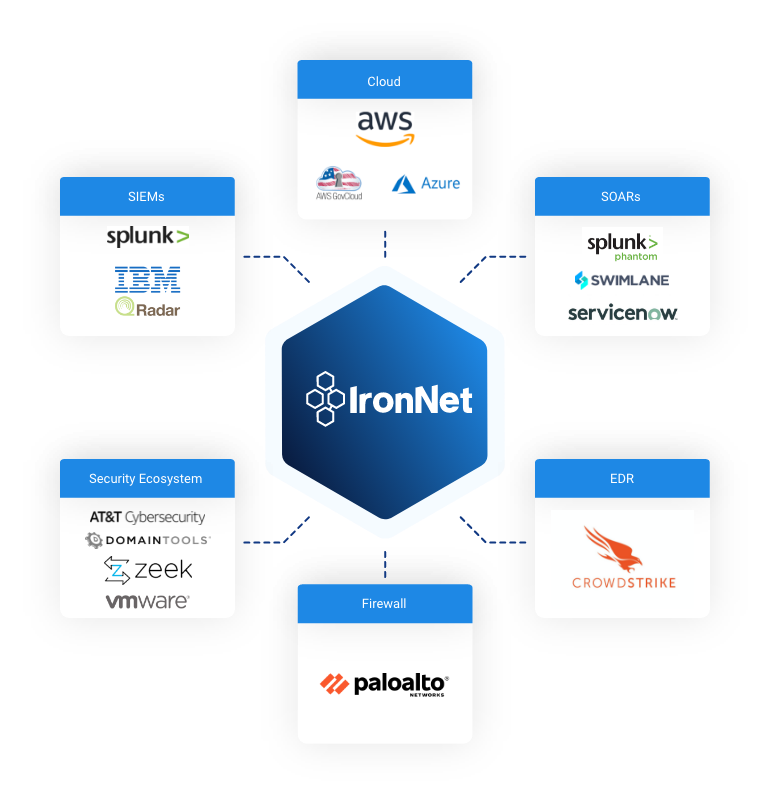 IronNet-XDR SEO-NDR vs XDR