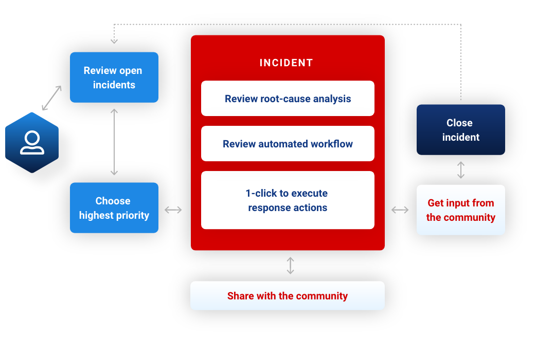 IronNet-XDR SEO-Sharing insights with Collective Defense community