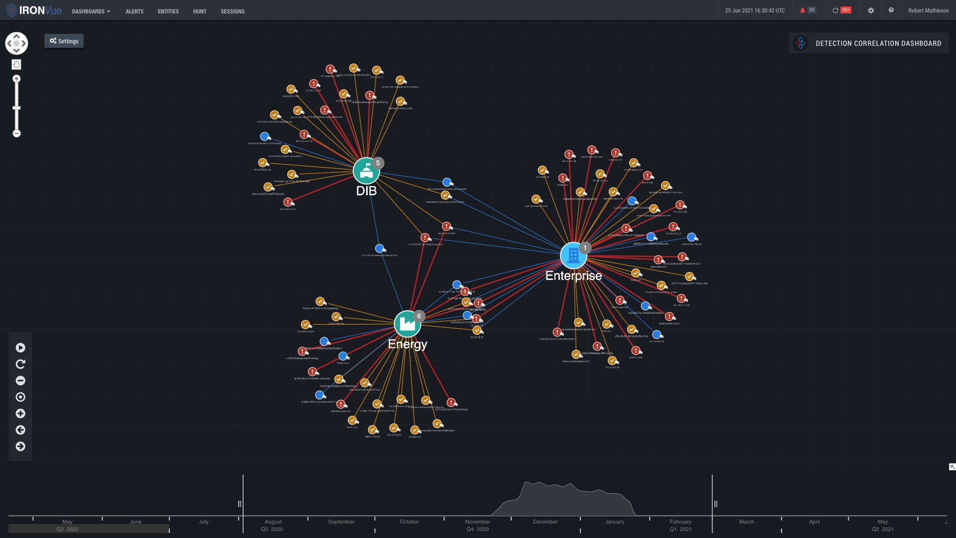 Ransomware-DCD-DIB-Energy