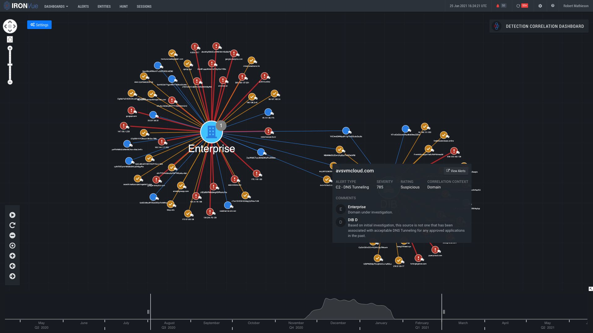 Ransomware-DCD-DIB-Expand1