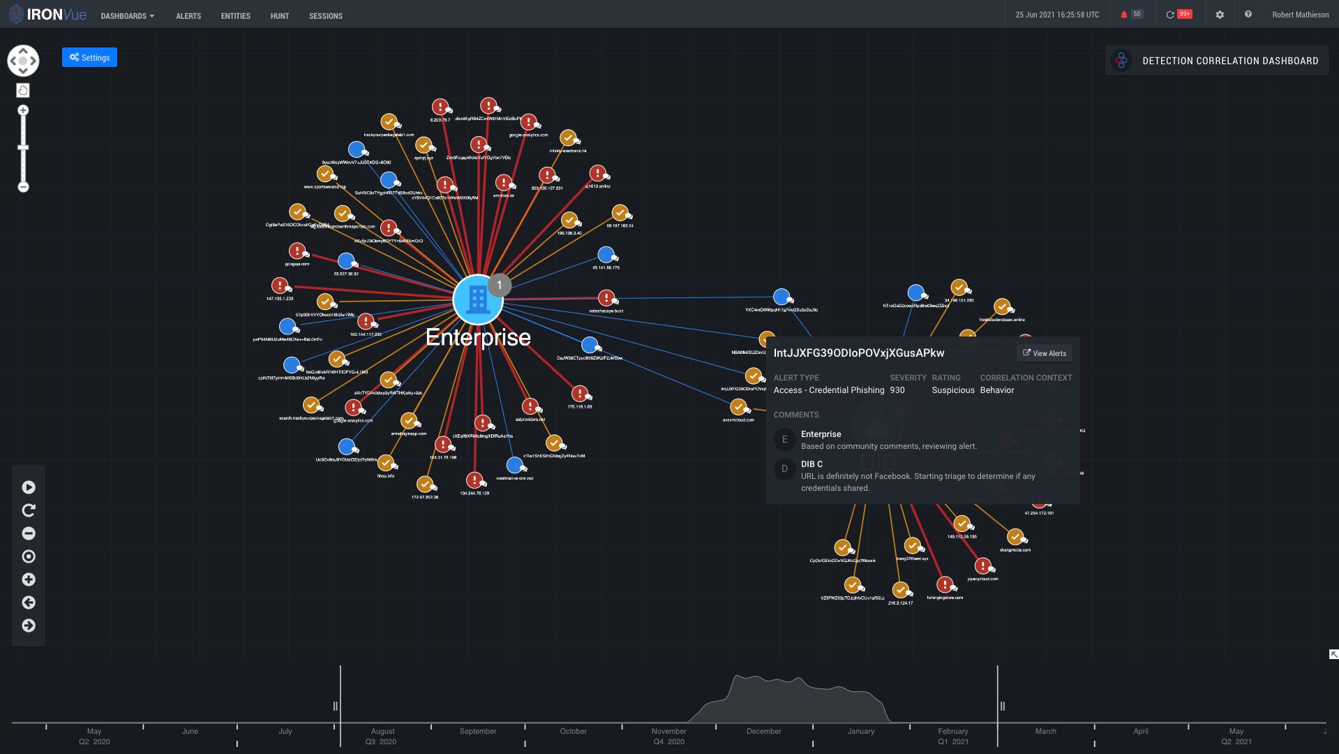Ransomware-DCD-DIB-Expand2
