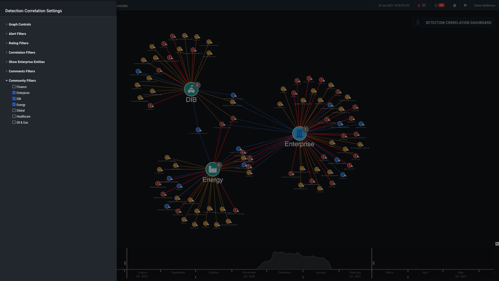 Ransomware-DCD-RemoveEnergy