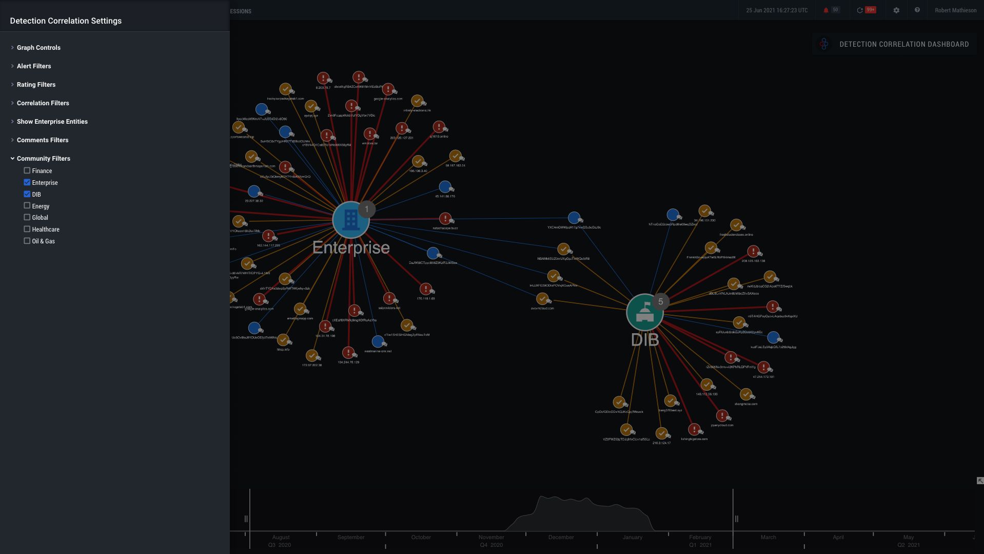 Ransomware-DCD-SelectEnergy