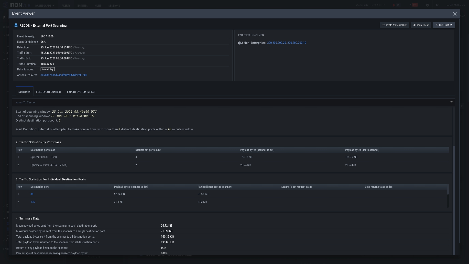 Ransomware-ReconSummary