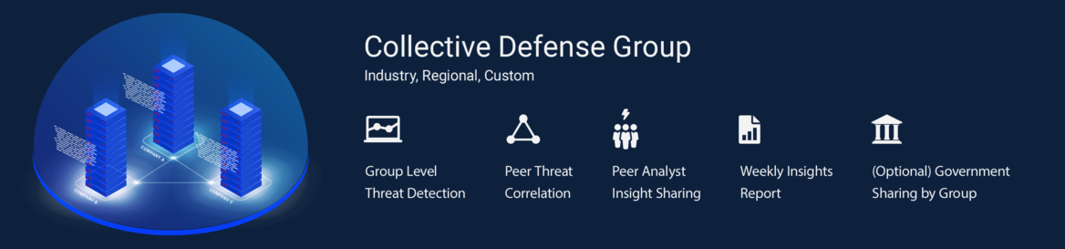 collective-defense-group-industry-regional-custom